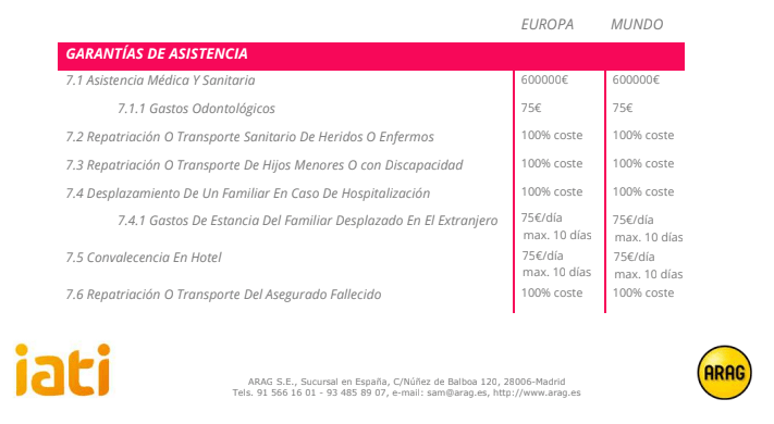 Seguro de viajes Civitatis | Mi Blog de Aventuras | 2024