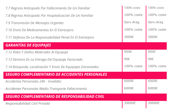 Seguro de viajes Civitatis | Mi Blog de Aventuras | 2024